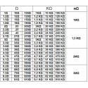 KIT 2600 RESISTENZE 1/4W 1Ohm~3MOhm